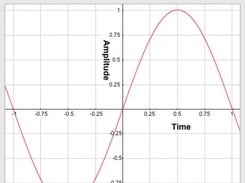 Hypothetical SimpleGrapher use in acoustic engineering.