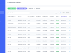 Certificates Inventory