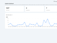 SSOJet Dashboard