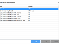 rules management