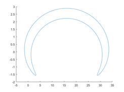 Modified Gumowski -Mira map stable curve