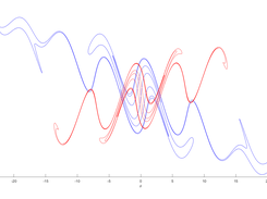 Classical parametrically agitated pendulum (Poincare map)
