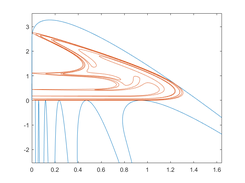 Psi function stable & unstable curve