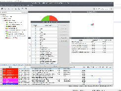 Automated and Custom Alarm Enrichment