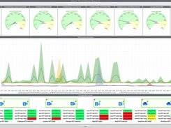 Multi-Vendor NMS Example with StableNet®: Multi-cloud and Office 365 Monitoring