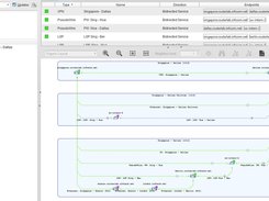 Multi-Vendor NMS Example with StableNet®: Flow Portal