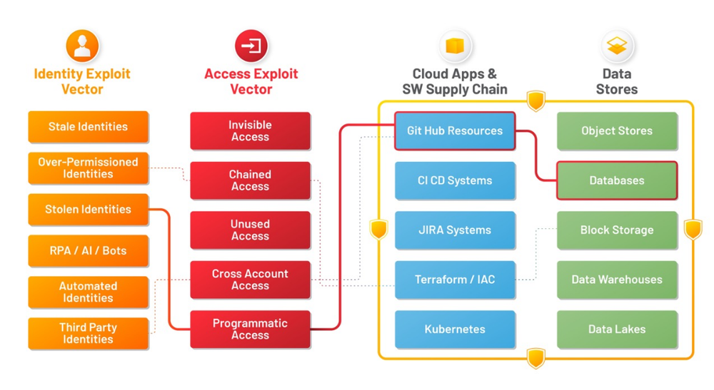 Stack Identity Screenshot 1