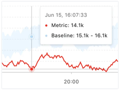 Autonomous Anomaly Detection