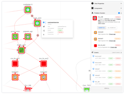 Insight into your entire IT landscape.