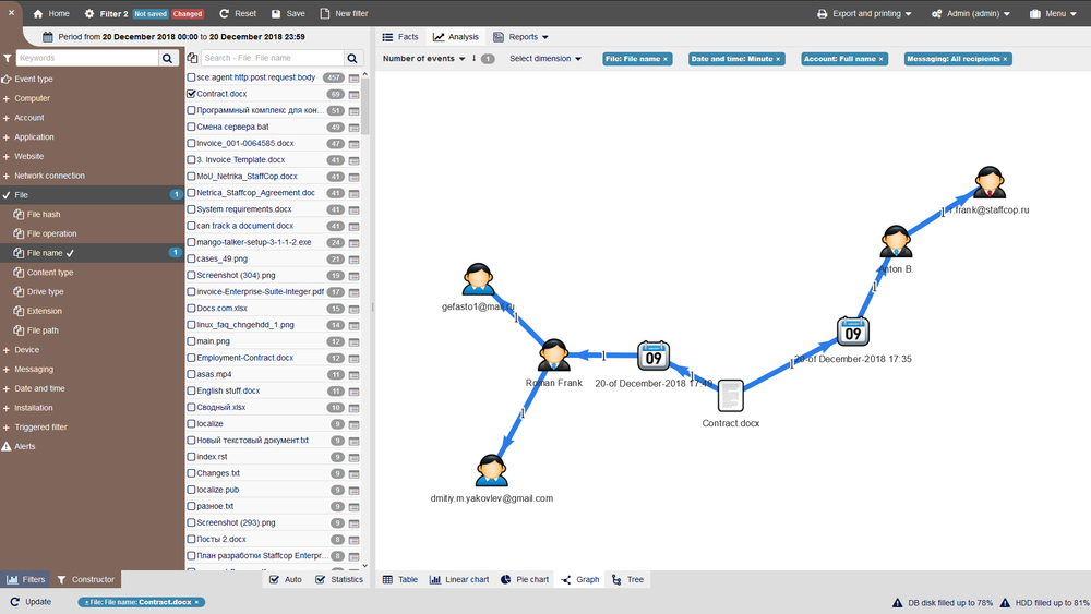 StaffCop Screenshot 1