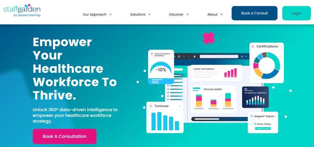 StaffGarden Screenshot 1