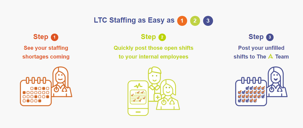 StaffStat Screenshot 1