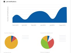 StaffSync Screenshot 1