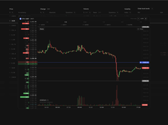 Crypto screener charts – stakan.io