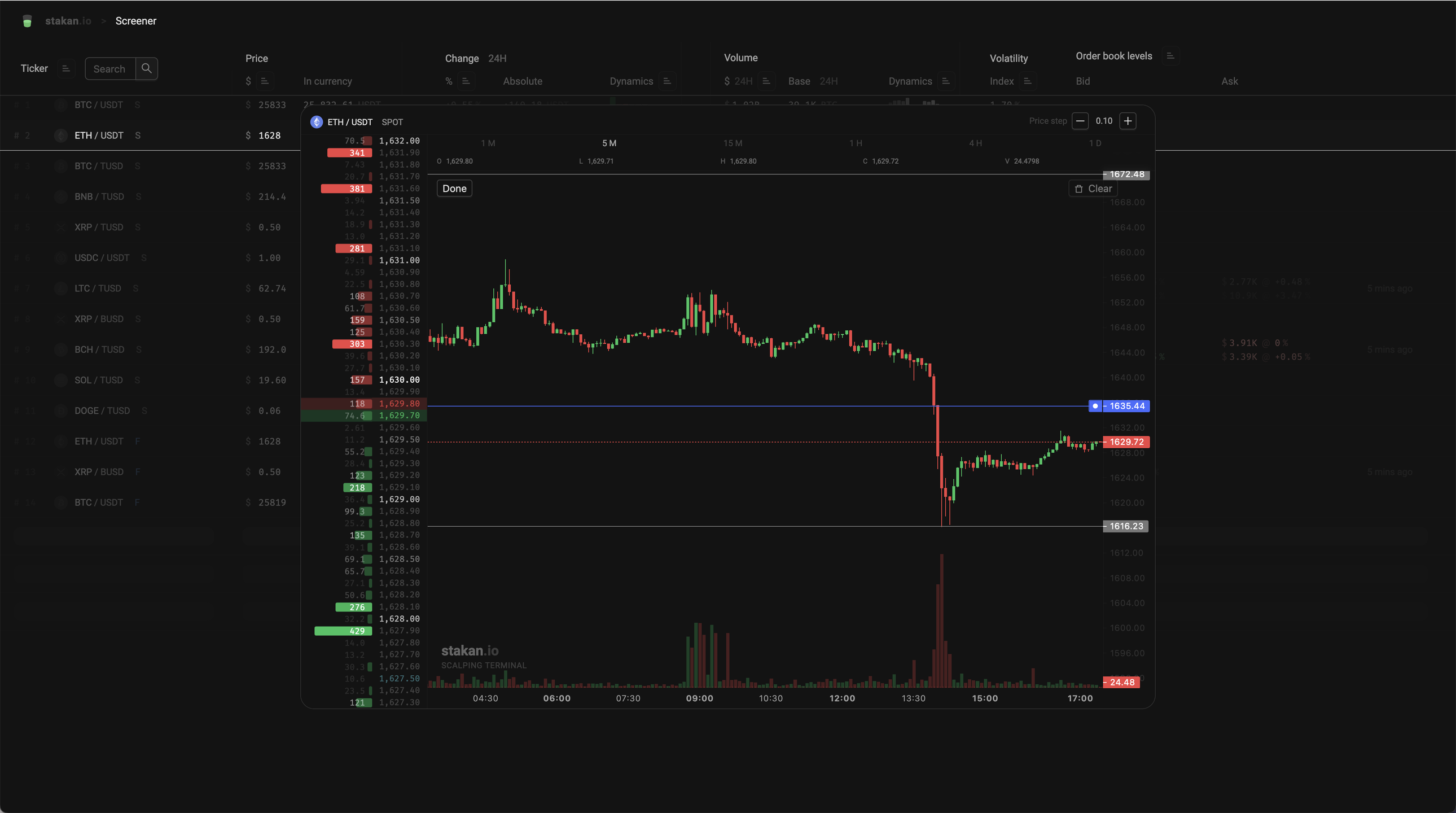 stakan.io Reviews - 2026