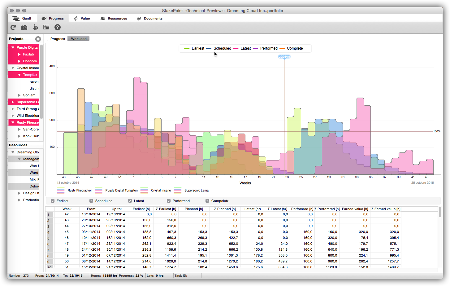 Stakepoint projects 2020