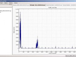 IO graph for a loaded capture