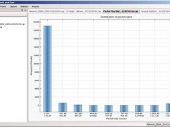 Distribution of packet sizes for a loaded capture