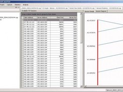 TCP Session window with time line graph