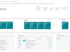 Rental User Dashboard showing  daily activities to be performed