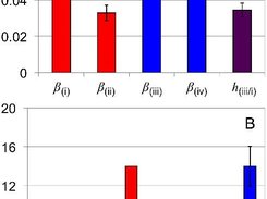 Parameters for amylopectin biosynthesis obtained by the fitting program