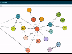 Stardog Explorer - advanced querying