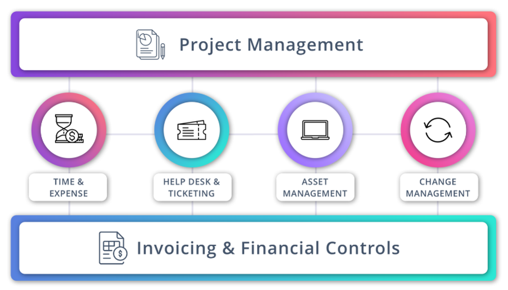 Startly Screenshot 1