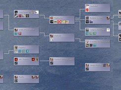 Technology Tree