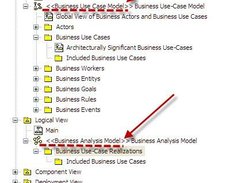 How to organize the diagrams