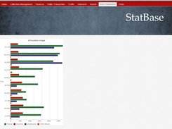 Data Visulization