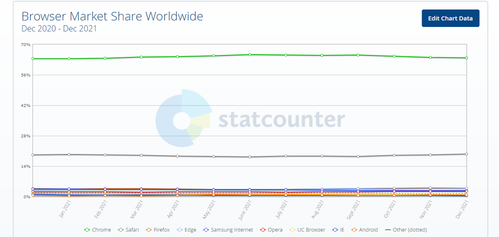 Statcounter Screenshot 1