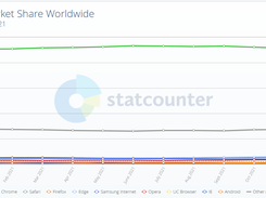 Statcounter Screenshot 1