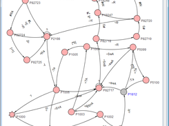 Learning from a long trace reflecting i2c communications