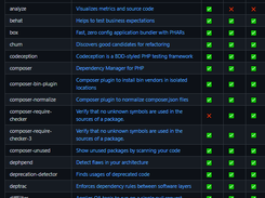Static Analysis Tools for PHP Screenshot 1