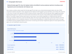 Real-world evidence analysis