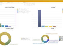 Users Overview