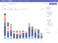 Statsbot Screenshot 1