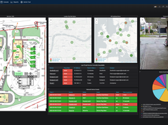 Retail site monitoring Dashboard