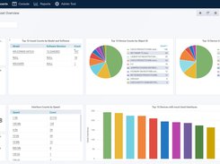 Dashboard Asset Hardware MAC IP Overview