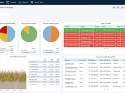 Dashboard Network Summary