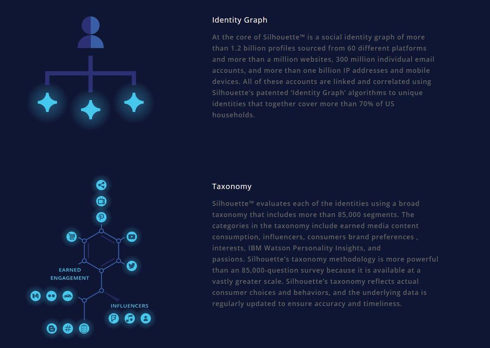 StatSocial Silhouette Screenshot 1