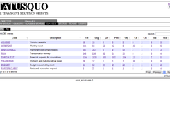 Classes List