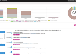 Netwrix Threat Manager Screenshot 1