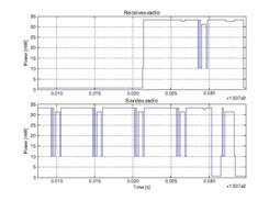 Simulated power trajectory of radio module