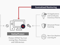 StellarProtect Screenshot 1