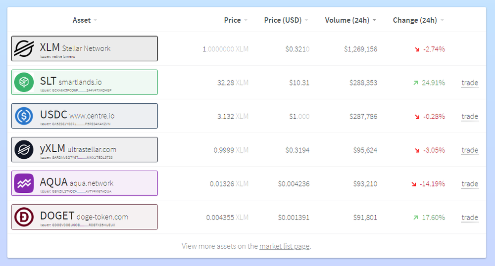 StellarTerm Screenshot 1