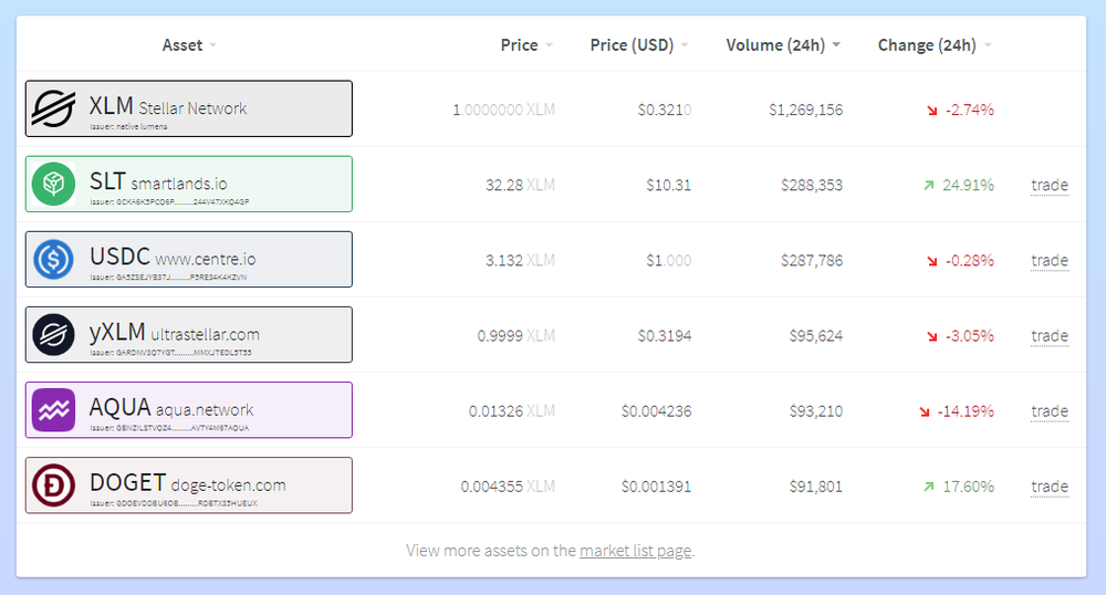 StellarTerm: Stellar Trading Client