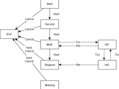 Exemplary state machine
