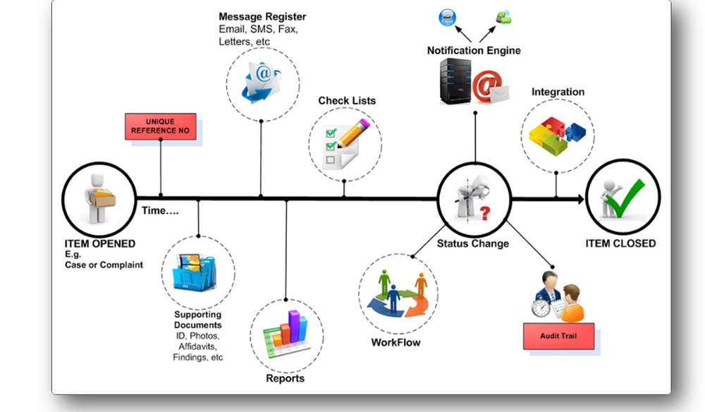 Steps Governance System Screenshot 1