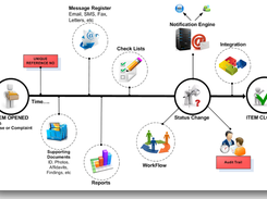 Steps Governance System Screenshot 1